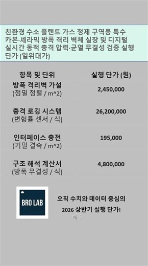 친환경 수소 플랜트 가스 정제 구역용 특수 카본·세라믹 방폭 격리 벽체 실장 및 디지털 실시간 동적 충격 압력·균열 무결성