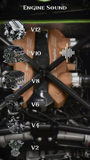 The Ultimate V-Engine Symphony! (V2 to V12) #enginesound #supercars #musclecars #bmw #petrolhead