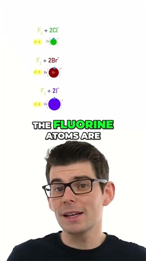 Halogen Displacement Reactions ⚔️⚛️ | Who Wins the Electron? 🔥