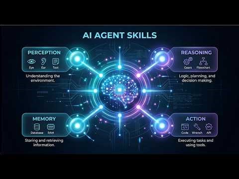 How to Build AI Agents: Function Calling, Orchestration & Guardrails