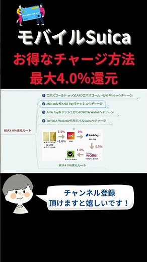 【モバイルSuica】最大4.0％のお得なチャージ方法について徹底解説！ #shorts