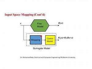 An Introduction to Space Mapping Optimization (2)