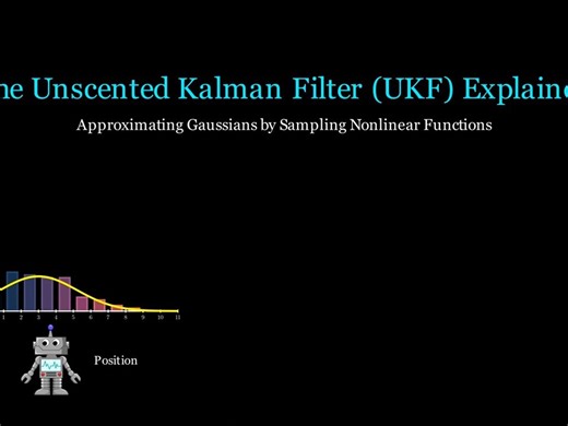 The Unscented Kalman Filter (UKF)