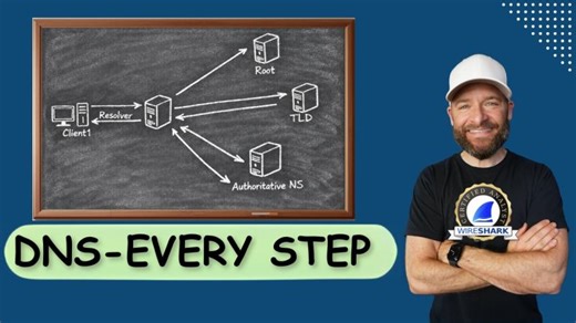 DNS Explained: Root Servers, TLDs & Caching | Chris Greer posted on the topic | LinkedIn