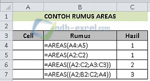 Fungsi dan Cara Menggunakan Rumus AREAS Dalam Microsoft Excel