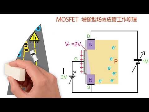 增强型MOSFET工作原理与伏安特性曲线