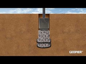 GP3® system animation