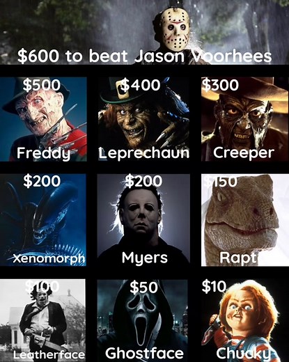 Can you beat Jason Voorhees? #vs #battle #fight #battle #fictionalfight #foryou #foryoupage #fyp #ultimate_battles #vsbattle #debate #youchoose #youdecide #chooseone #budgetbattle #horror #jasonvoorhees #freddykrueger #leprechaun #jeeperscreepers #alien #xenomorph #michaelmyers #raptor #leatherface #ghostface #chucky #scream