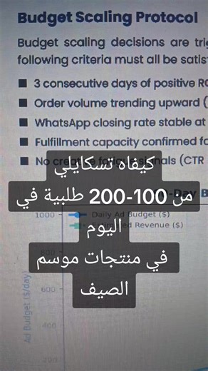 كيفاه تسكايلي من 100-200 طلبية في اليوم الواحد #تجارة_إلكترونية #تجارة_الكترونية_عن_بعد #ecommercebusiness #تجارة_الكترونية