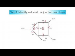 Pipe network- Hardy Cross method (part 1)