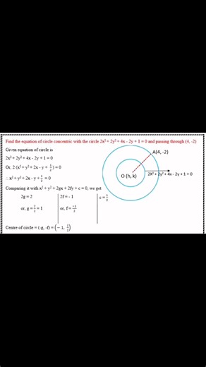 Class 10 || Optional Math || Equation of circle ( Important Solutions) #class10math #mathematics #class10 #SEEEXAM RS Virtual Classes | RS Virtual Classes