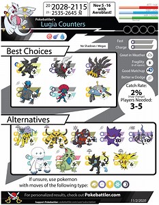Lugia Raid Guide