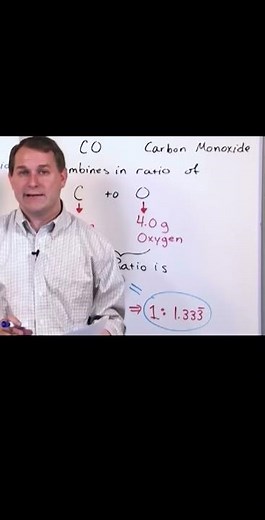 Understanding Dalton’s Atomic Theory of Matter