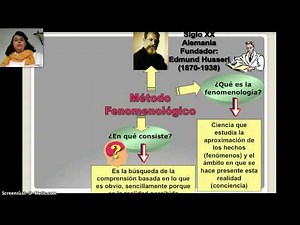 Fenomenología de Husserl