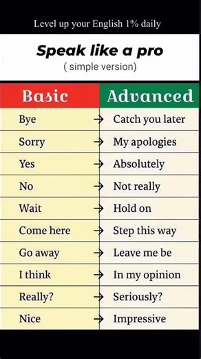 Easy English #english #fluentenglish #education #fyp #learnenglish #viral #vocabulary