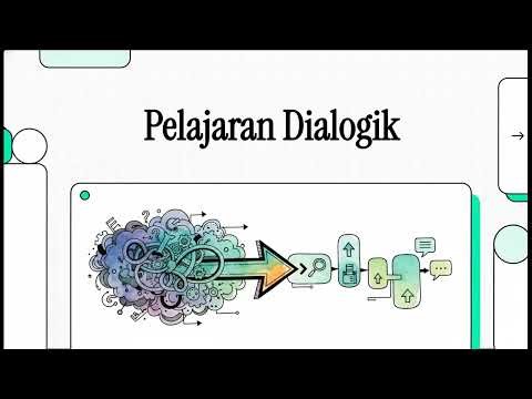 Pelajaran Dialogik / Dialogic Learning and Teaching