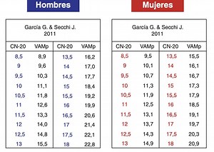Course Navette para oposiciones y sus Secretos para mejorar tu marca - efisicas.com