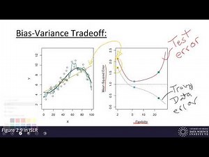 Machine Learning 1.2 - Training and Assessing Model Accuracy