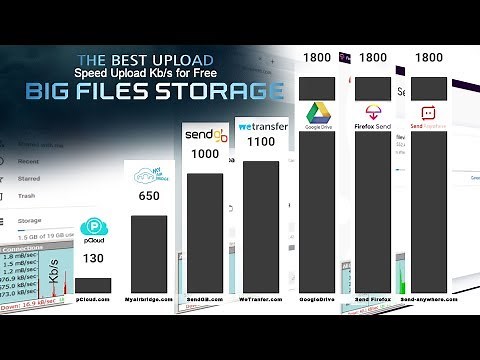 How send a large files free storage and share for temporary