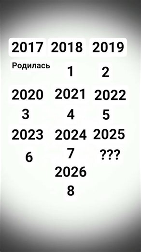 13 мая 2026 г.