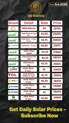 Today Solar Panel Prices in Pakistan ⚡ Latest Rates Update 2026