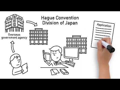 Let's study the Hague Child Abduction Convention! ～Application Procedure～