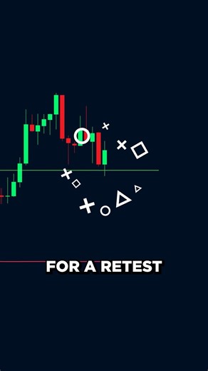 The ONLY Opening Range Breakout Indicator You NEED