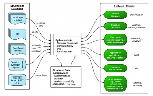 【中英双语字幕】How to use pymatgen_ reading CIF file, material properties