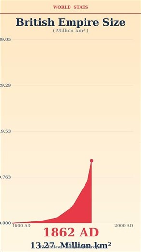 🌎 Empire SHOCKS The World 1600-2000