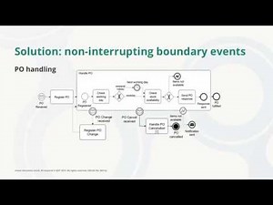 Example: Non interrupting boundary events