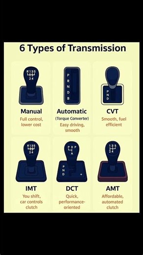 6 Types of Car Transmissions Explained | Manual vs Automatic vs CVT vs IMT vs DCT vs AMT