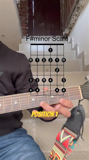 The "Billie Jean" Scale 🕺🎸 F# Minor Position 1 #guitar #helpmemakethismakesense #guitarnotes