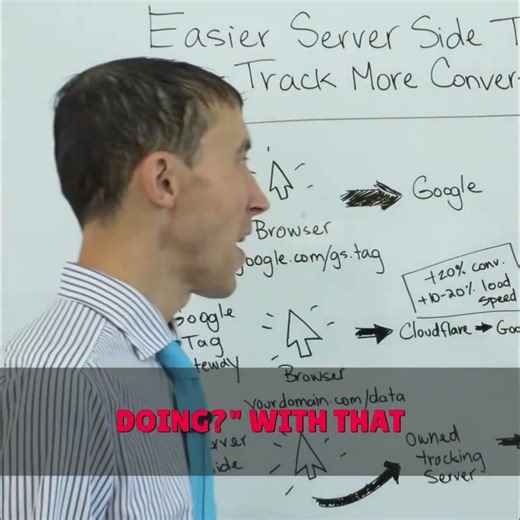 Server-Side Tracking Test: Real Google Tag Gateway Results 📊