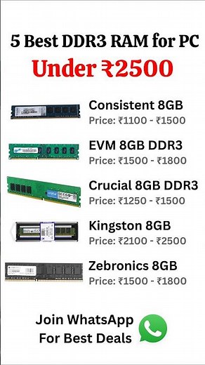 Best DDR3 RAM for PC Under ₹2500 (2026) ⚡ Fast & Budget Friendly Options