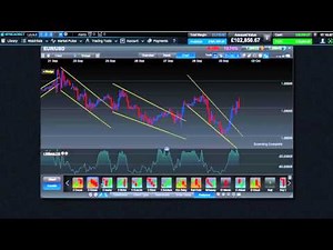 Learn about our advanced charting package - CMC Next Generation spread betting platform