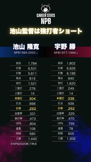 ヤクルト池山監督 現役時代は強打者ショート！池山隆寛&宇野勝NPB通算成績