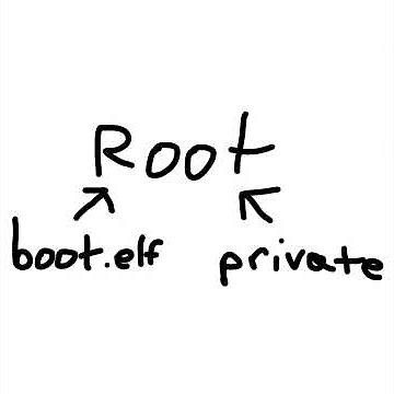 How to mod your Wii in 2025!