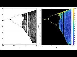 Explaining Continuous Time Density Colored Bifurcation Diagrams