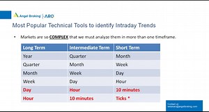Intraday Trading Tips, Strategies & Rules for Beginners | Angel One