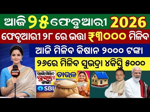 Start Investing in Share Market Like a PRO Today