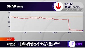 Snap earnings warning ripples across tech stocks