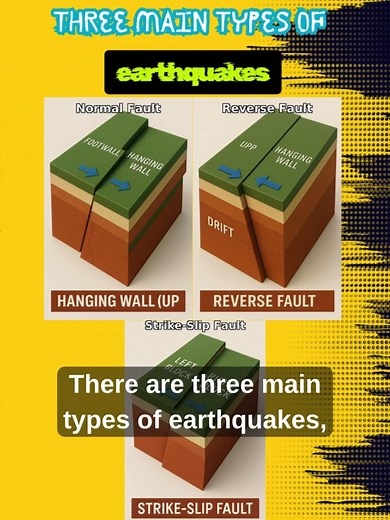 Understanding Earthquake Faults: Types and Impact