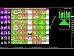 LIVE Forex & Gold Trading Signals Dashboard