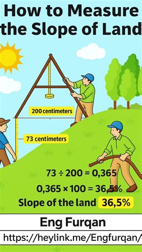 How to Measure the Slope of Land – Simple & Practical Guide!