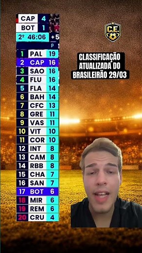 Updated standings for the Brazilian Championship today.