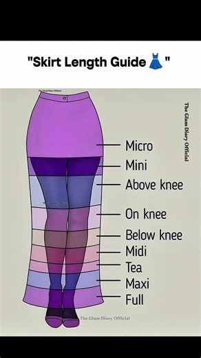 Complete Skirt Length Chart-From Micro to Full Length 2026 #fashion #styleguide #SkirtLength