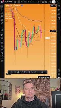 PFK Alpha Day Trade Setup