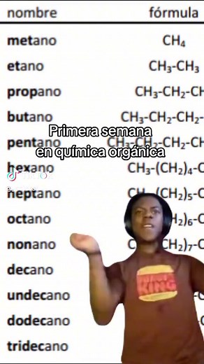 Entendiendo la Química Orgánica y Bioquímica