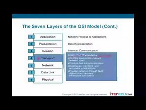 1 OSI 七层网络模型 1