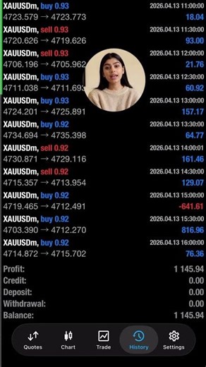 Scalping Bot MT4 $1,145 | AI Trading Bot XAUUSD Setup